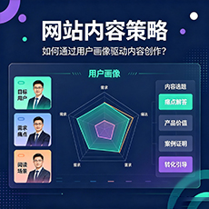 五指山建站-网站内容策略：如何通过用户画像驱动内容创作？