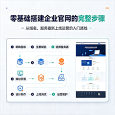 五指山建站-零基础搭建企业官网的完整步骤