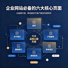 五指山建站-企业网站必备的六大核心页面
